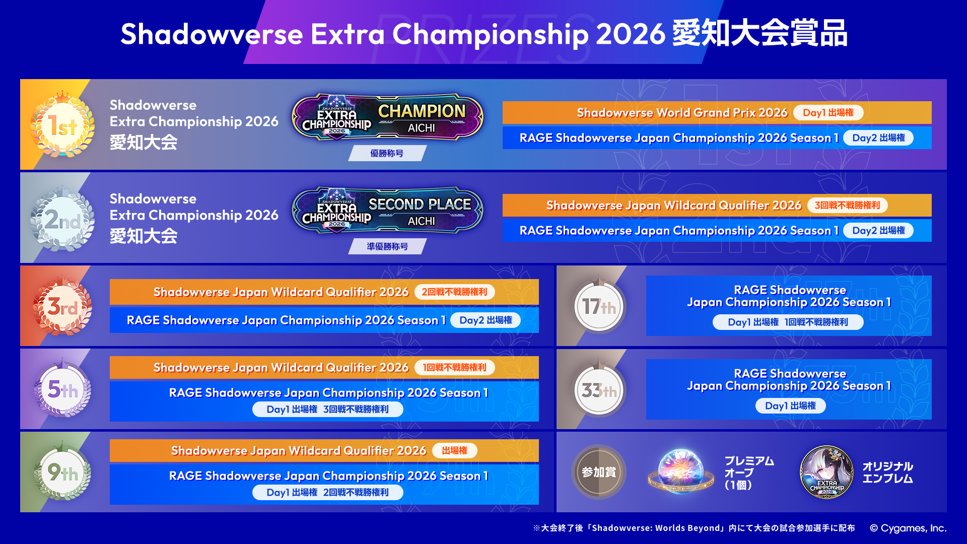 NEWS | Shadowverse Extra Championship 2026 特設サイト