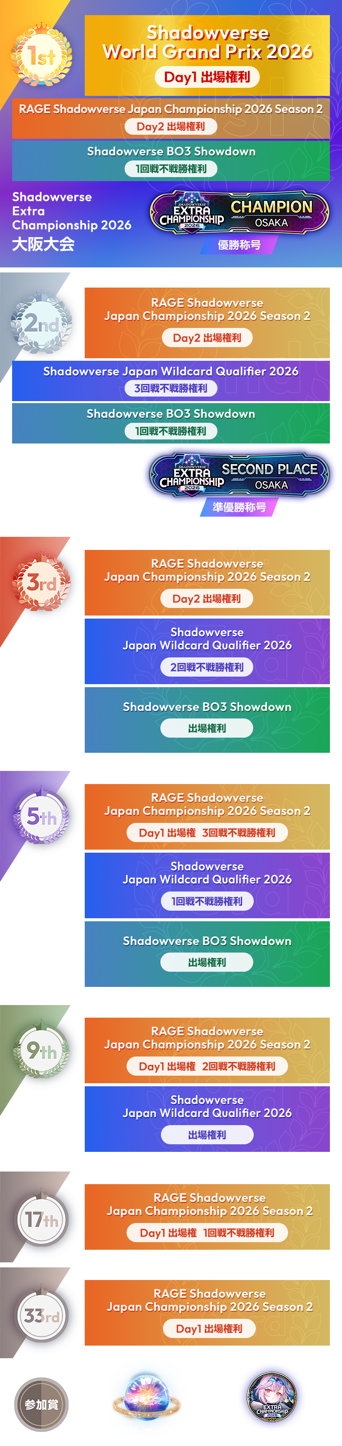 大阪大会 | Shadowverse Extra Championship 2026 特設サイト