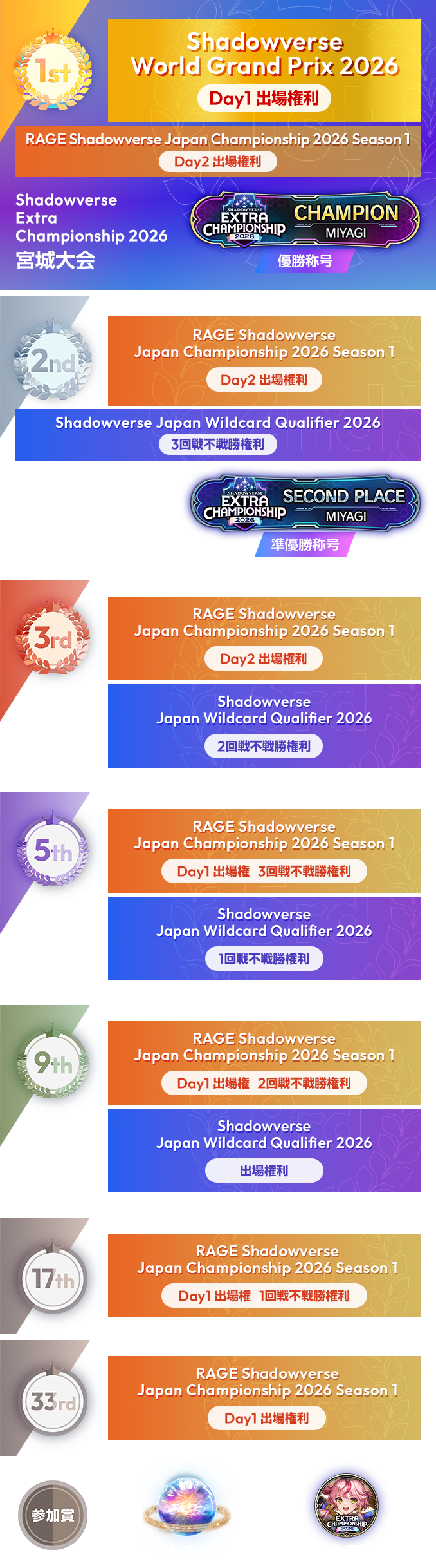 宮城大会 | Shadowverse Extra Championship 2026 特設サイト