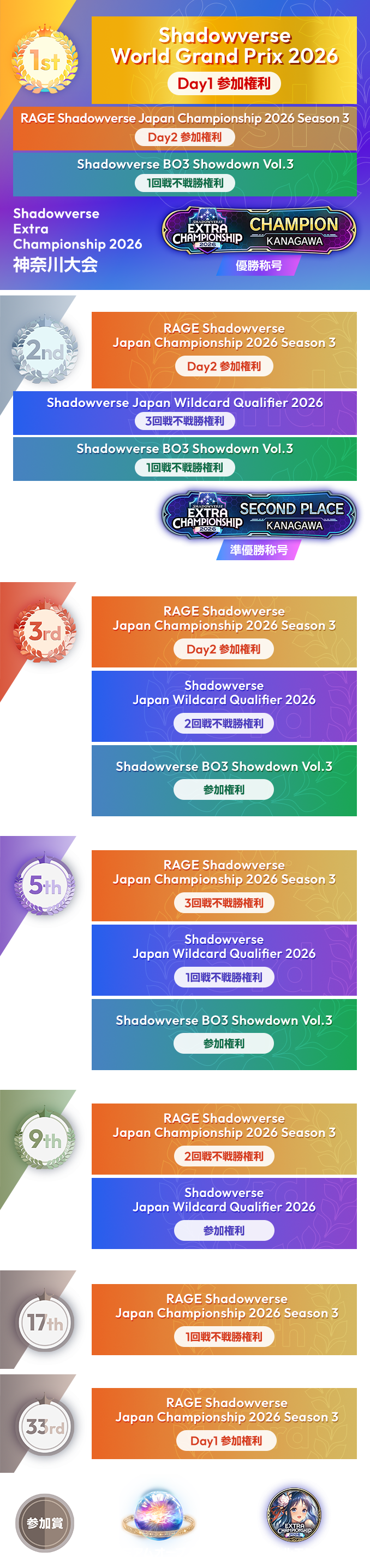 神奈川大会 | Shadowverse Extra Championship 2026 特設サイト
